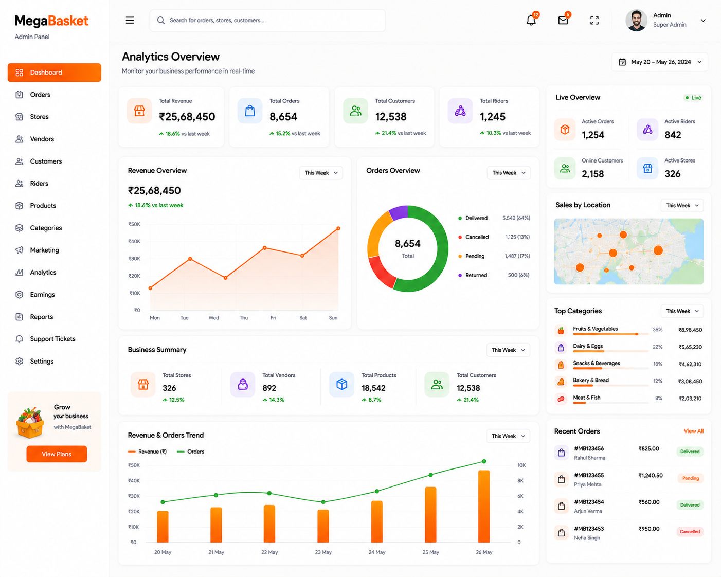 MegaBasket admin dashboard