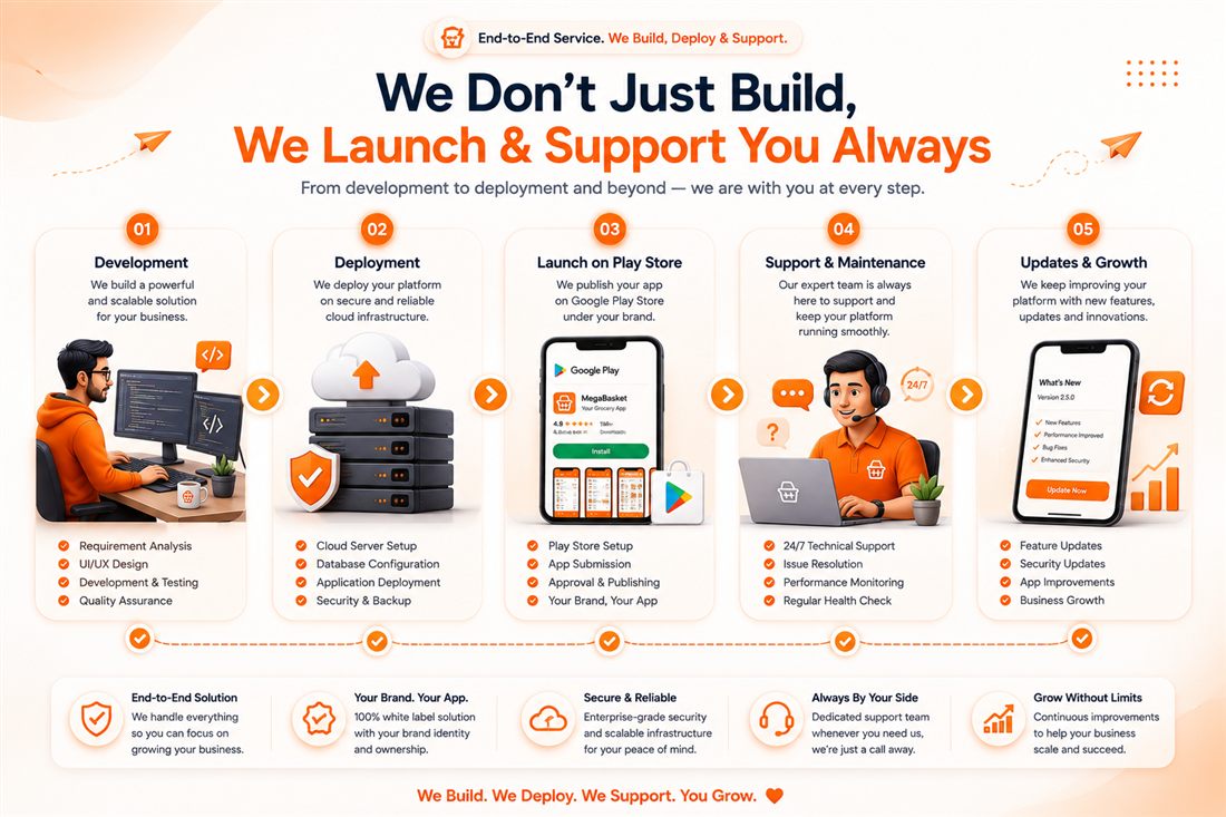 MegaBasket deployment and long-term support