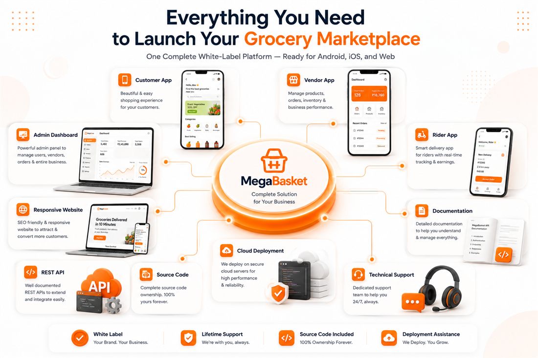 Everything included with MegaBasket — apps, panels, website and support